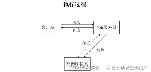 企業售后服務管理系統設計與實現