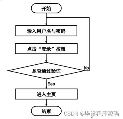 SSM校友管理與服務(wù)系統(tǒng)的設(shè)計(jì)與實(shí)現(xiàn)