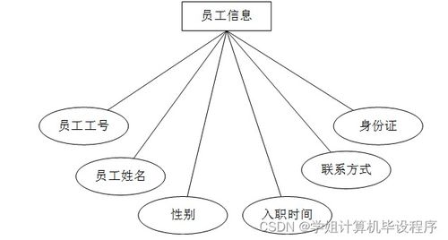 計算機畢設(shè)ssm哈爾濱海關(guān)進出口食品安全信息管理系統(tǒng)5b4m79 獨有 附源碼