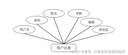 java計算機畢業(yè)設(shè)計社區(qū)志愿者服務(wù)系統(tǒng) 程序 lw 部署